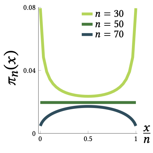 Probability paper 11 placeholder
