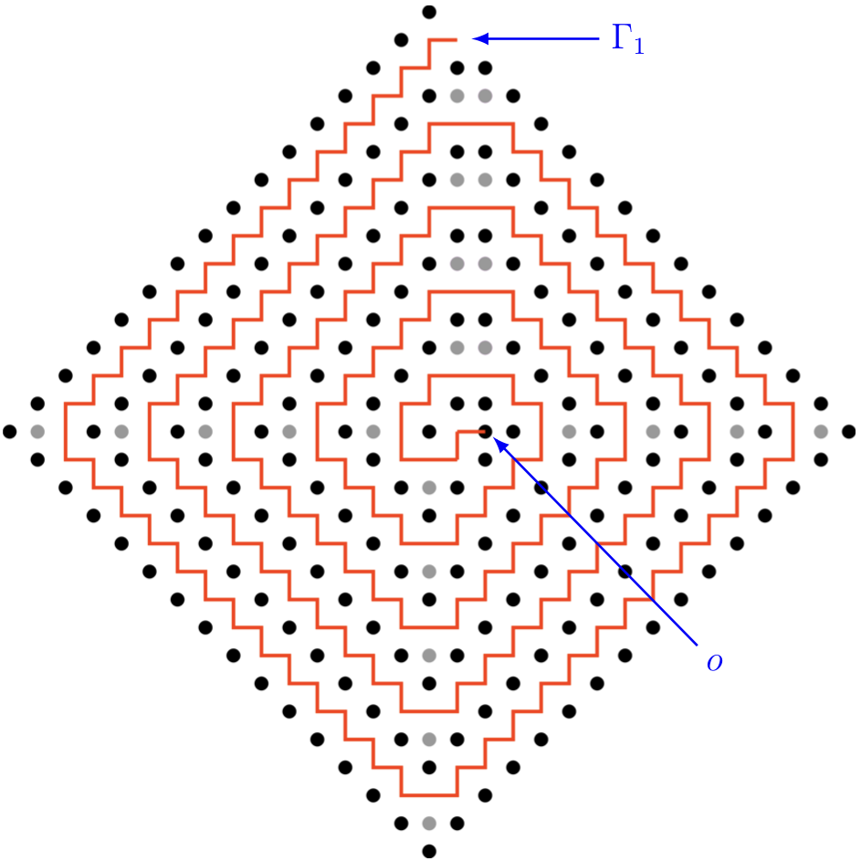 Collapse and diffusion figure