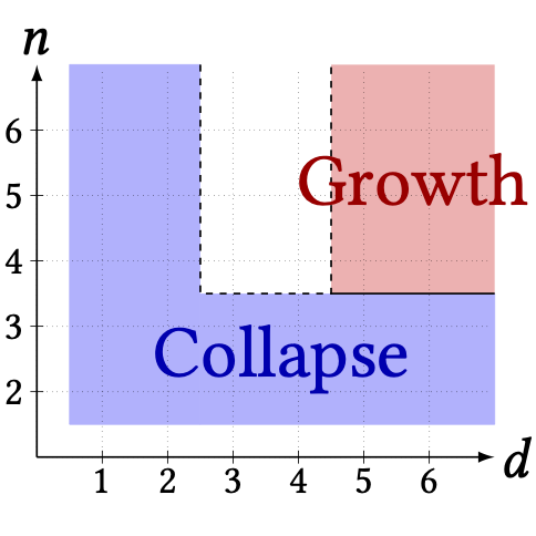 Probability paper 8 placeholder