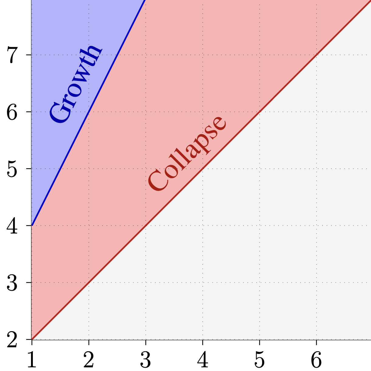 Probability paper 7 placeholder