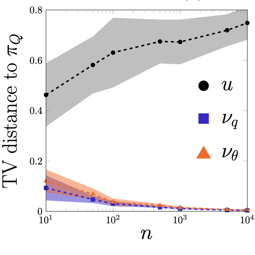 Probability paper 3 placeholder