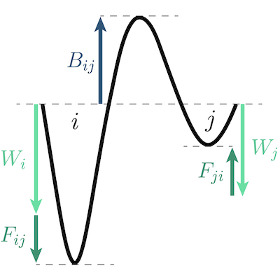 Probability paper 2 placeholder