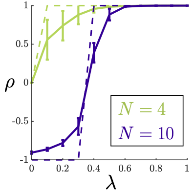 Correlation thresholds figure