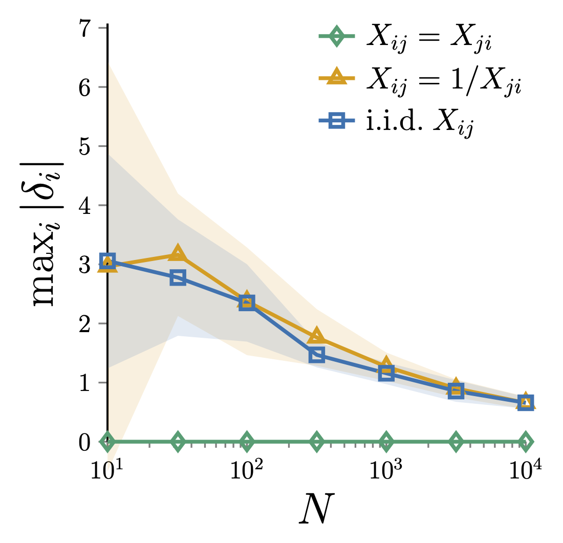 Probability paper 14 placeholder